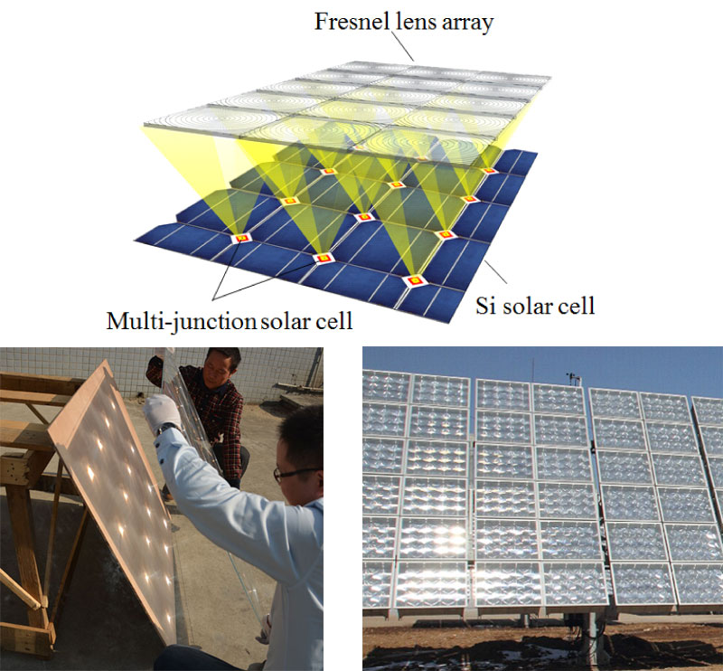 Lente acrilica ottica del concentratore solare di Fresnel con 4 array per  energia verde, fornitore di lenti d'ingrandimento industriali